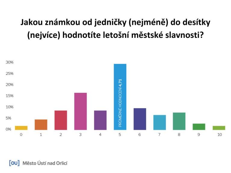 anketa-slavnosti-1
